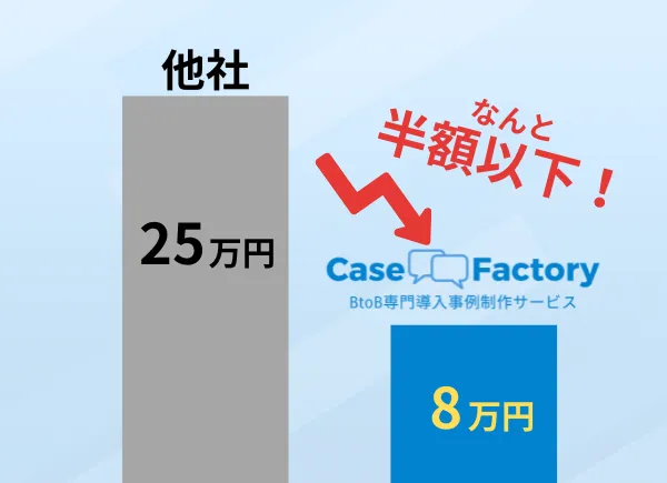 業界最安値の半額以下の水準1本8万円から導入事例を量産できる