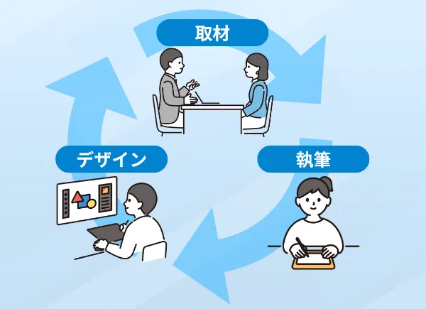 豊富な制作実績と活用実績があり安心してアウトソースできる